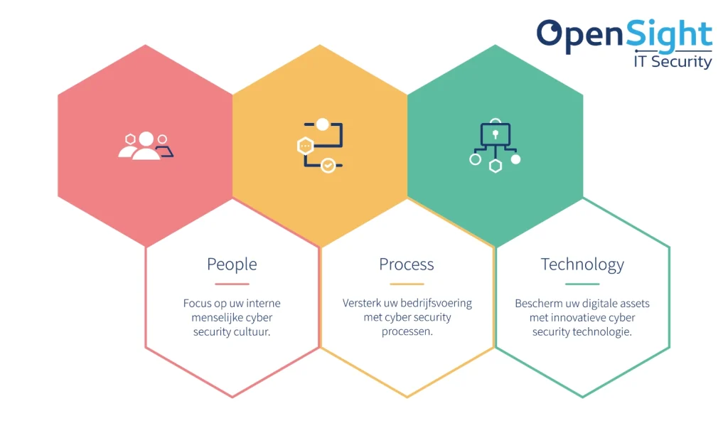 Nieuwe visuele uitstraling Opensight